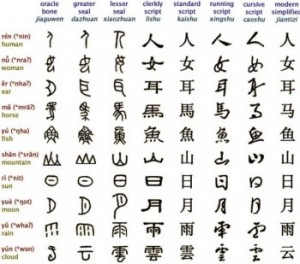 Mandarin Language